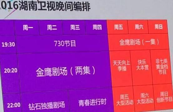 一周综艺｜不再“闭关锁国”的湖南卫视