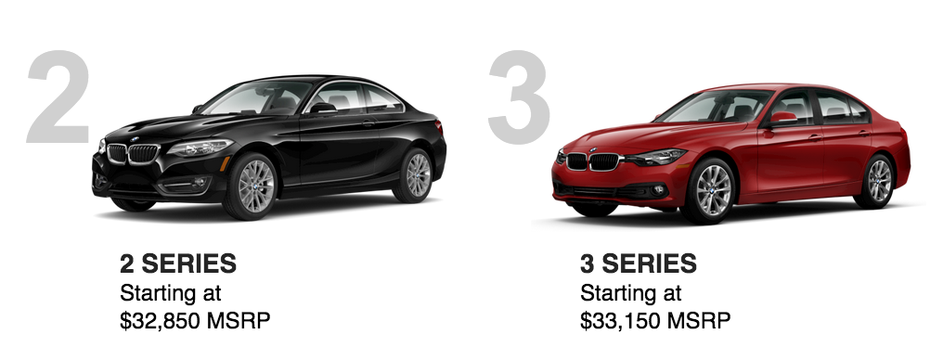 在美国有多少人开奔驰宝马？