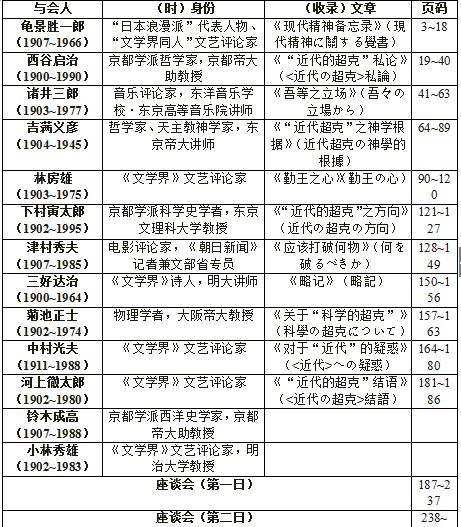学术与战争：日本知识分子如何为侵略“辩护”