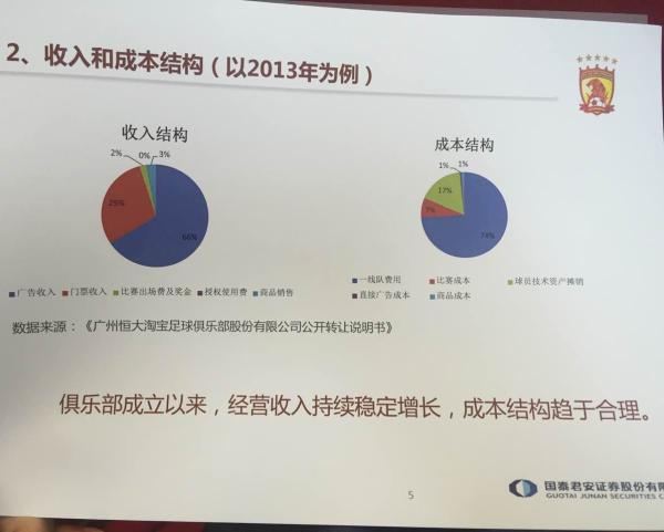 恒大淘宝俱乐部正式挂牌“新三板”，成亚洲首支上市球队