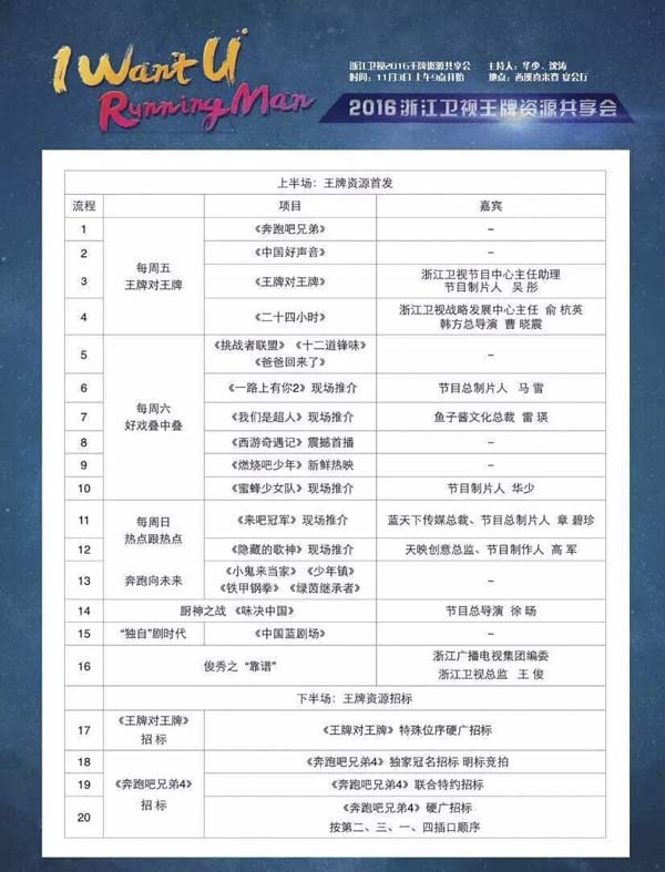 一周综艺｜明年大势已定，明星依旧是主角