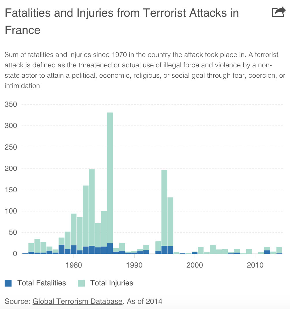 巴黎民众向寻求庇护的人提供住所