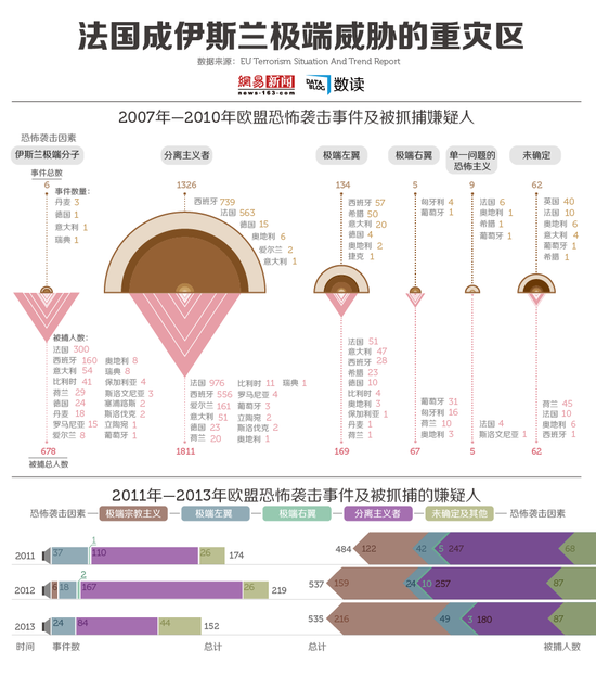 【聚合】法国成伊斯兰极端威胁重灾区
