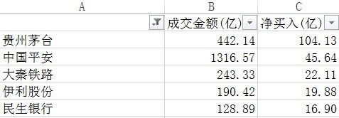沪港通晒周年成绩单：外资高抛低吸，最爱白马股