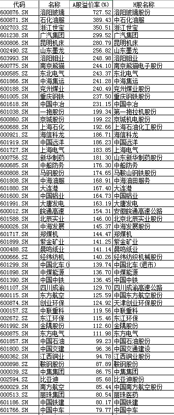 沪港通晒周年成绩单：外资高抛低吸，最爱白马股