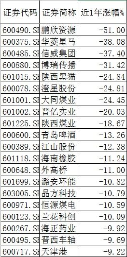 沪港通晒周年成绩单：外资高抛低吸，最爱白马股