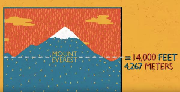 从刑具到运动器械，跑步机的一段黑历史