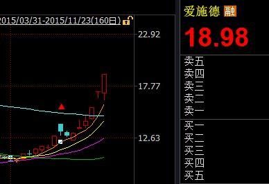 牛股说｜涨疯了我自己都怕，停牌了也能交易