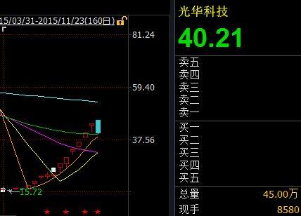 牛股说｜涨疯了我自己都怕，停牌了也能交易
