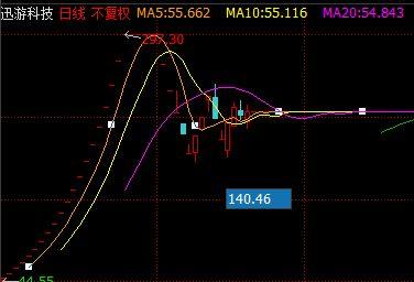 牛股说｜涨疯了我自己都怕，停牌了也能交易