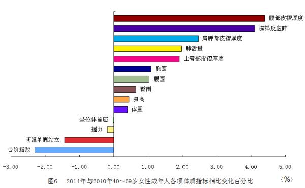 最新国民体测报告有何玄机？国人肚子肥胖态势突出