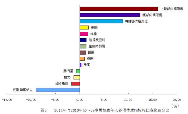 最新国民体测报告有何玄机？国人肚子肥胖态势突出