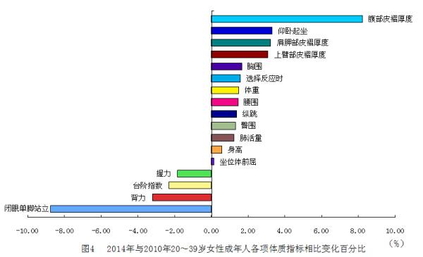 最新国民体测报告有何玄机？国人肚子肥胖态势突出