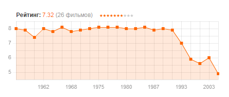 梁赞诺夫，不仅仅是中国观众的一段苏联往事