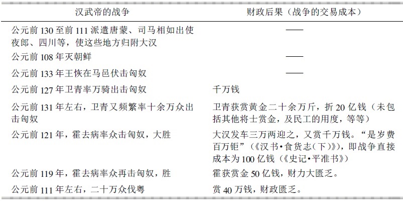 匈奴真的是被汉武帝击败了吗？