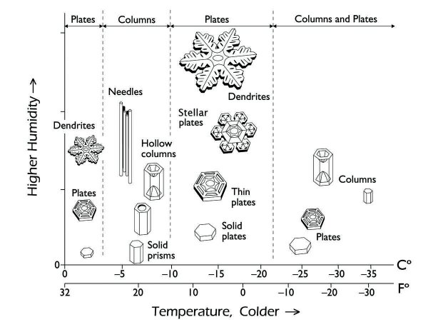 物理学家教你雪景的正确打开方式——比你看到的美多了！