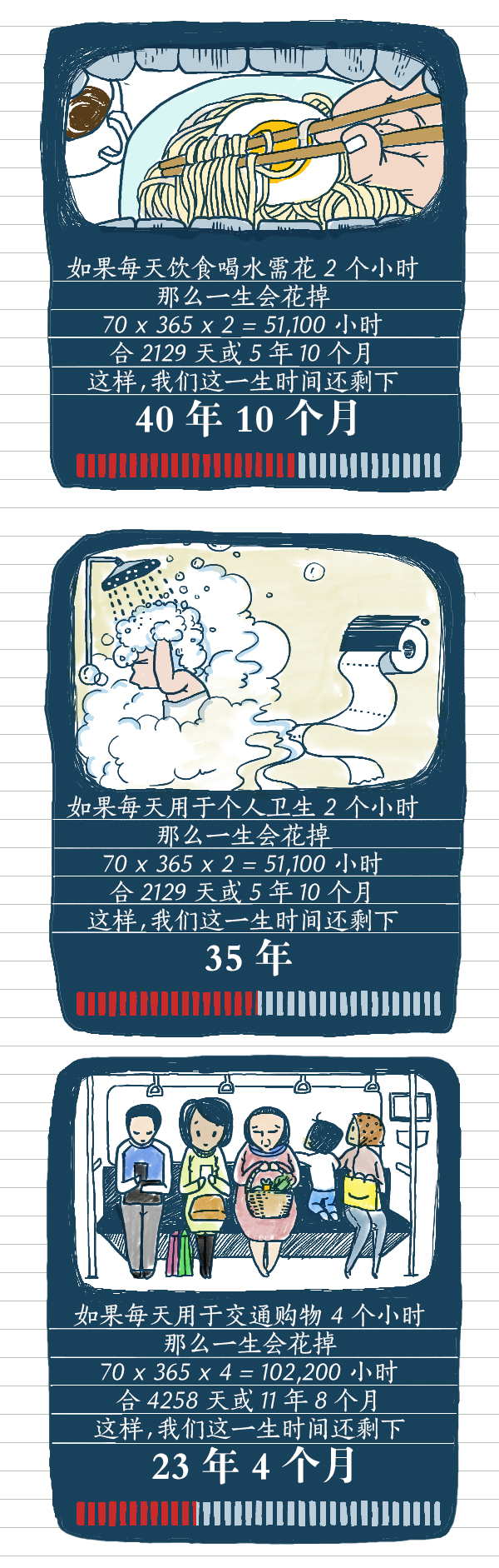 好喵漫画 | 来算一算，人一生有多少时间在做正事？