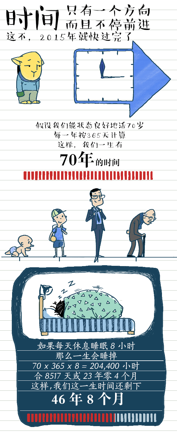 好喵漫画 | 来算一算，人一生有多少时间在做正事？