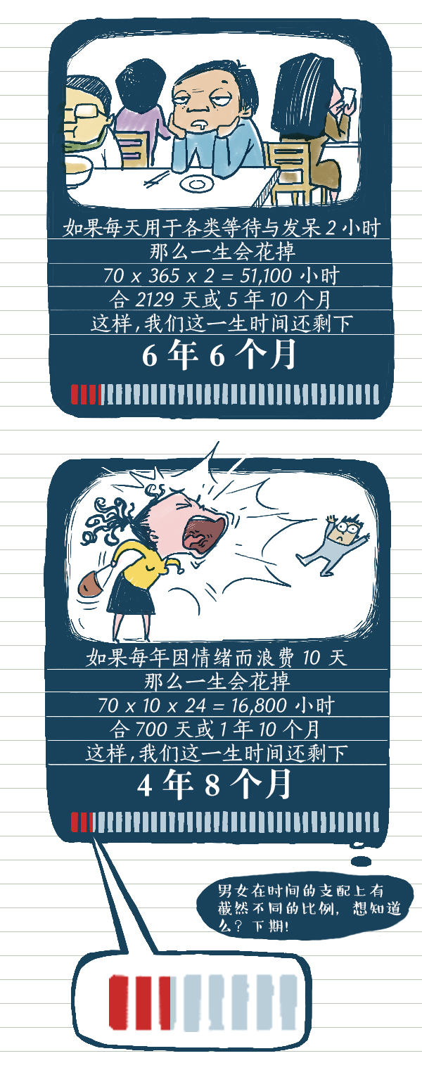 好喵漫画 | 来算一算，人一生有多少时间在做正事？