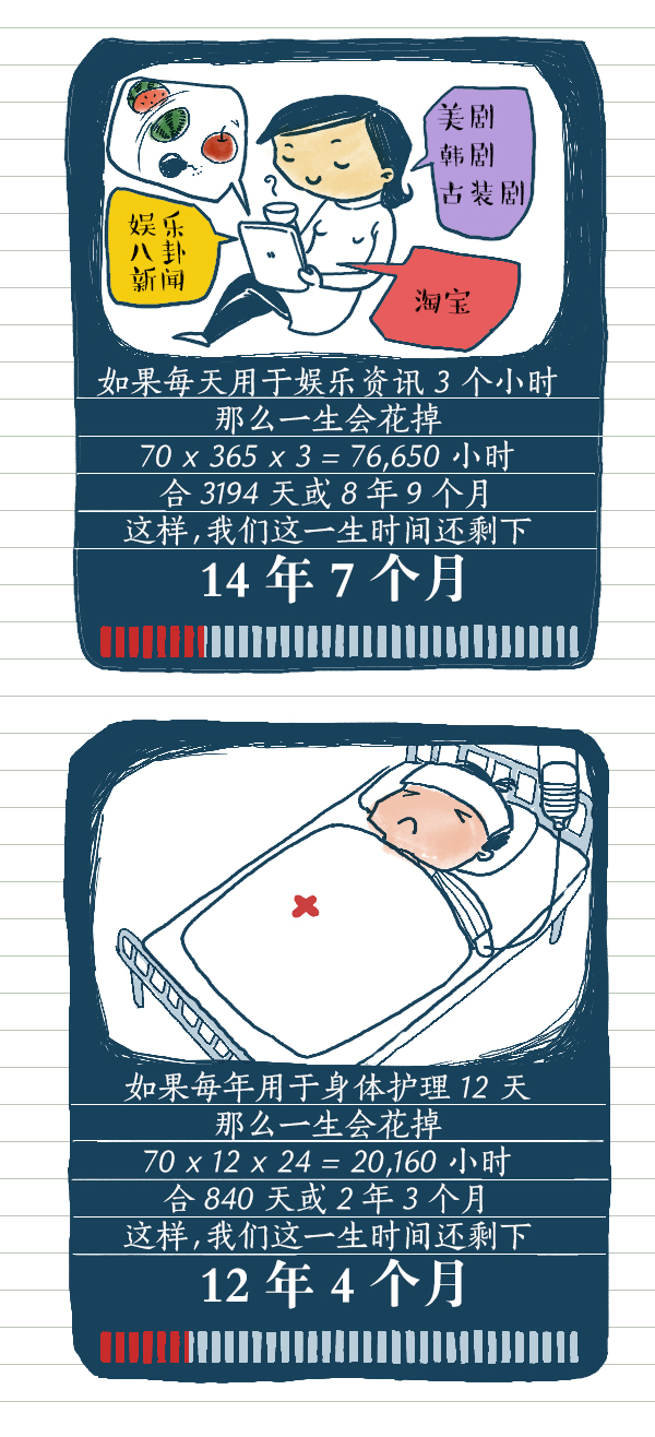 好喵漫画 | 来算一算，人一生有多少时间在做正事？