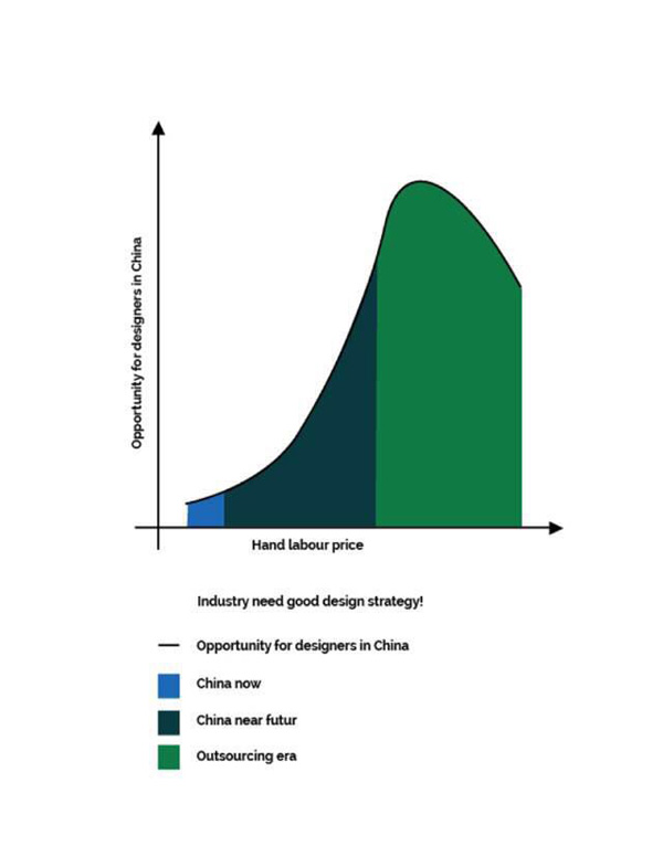 当欧洲制造转移到中国：一名瑞士设计师眼中的中国工厂
