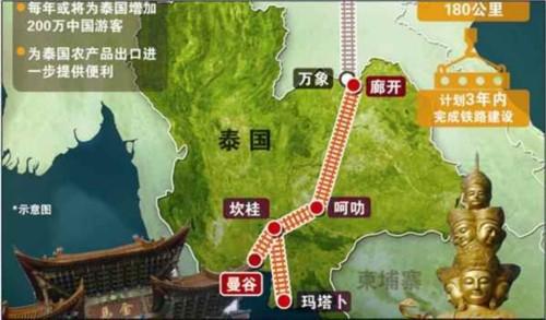 中泰铁路奠基仪式举行，国家发改委揭秘如何攻克谈判难点