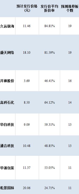 今年最后一批“打新”最全攻略：12月23日起“限量抢购”