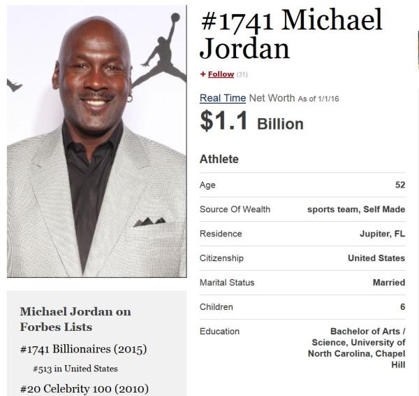 谁是美国人心中史上最伟大的运动员？乔丹力压拳王阿里