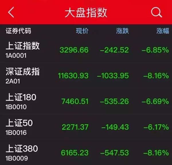 央视评论｜A股熔断生效首日两度熔断，哪里出了问题？