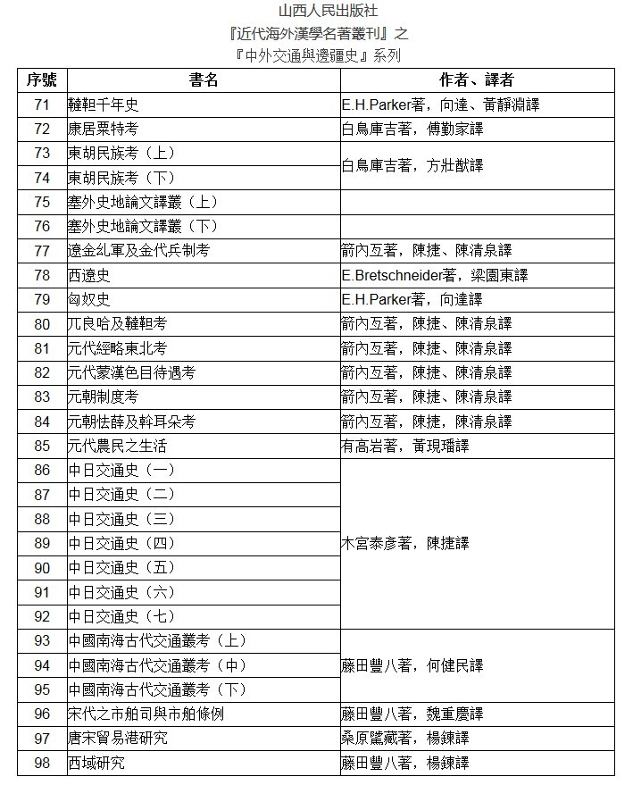 霍巍：近代日本学者如何书写中国边疆史