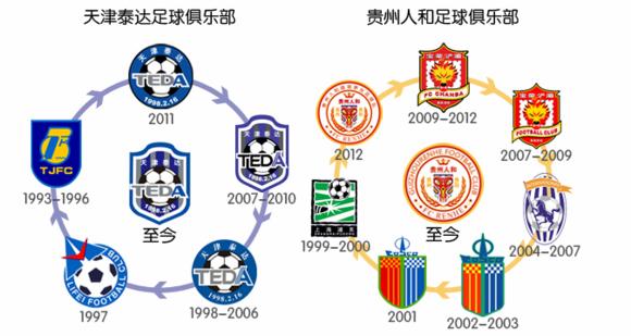 江苏队换了新队徽，中国足球的伪职业“没文化”都在这了