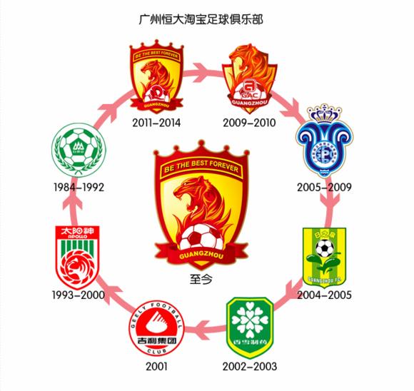 江苏队换了新队徽，中国足球的伪职业“没文化”都在这了