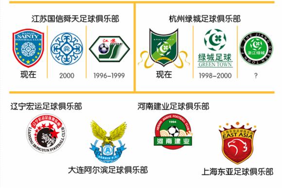 江苏队换了新队徽，中国足球的伪职业“没文化”都在这了