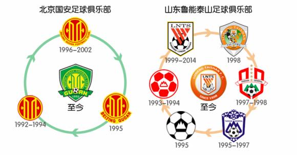 江苏队换了新队徽，中国足球的伪职业“没文化”都在这了