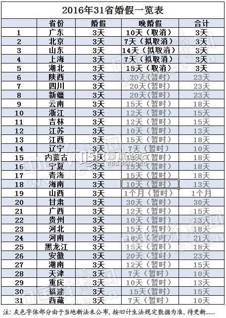 2016年婚假安排