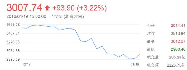 澎湃联播|“霸王”寒潮突袭，在寒夜里抖腿无眠