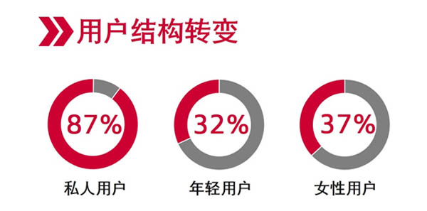 “质”赢未来 2016年奥迪携重磅产品王者归来