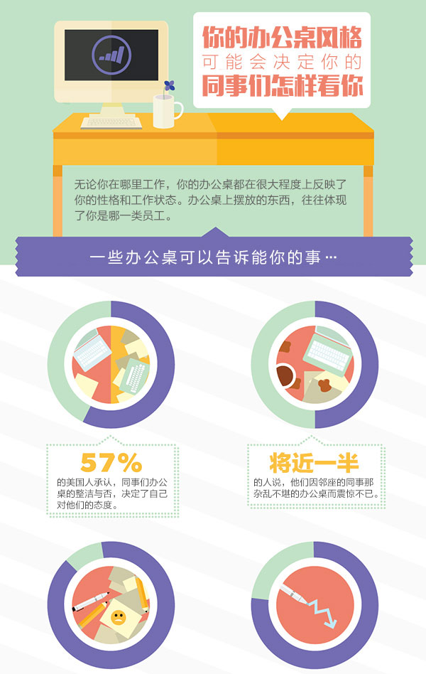 你的办公桌风格，可能会决定你的同事们怎样看你