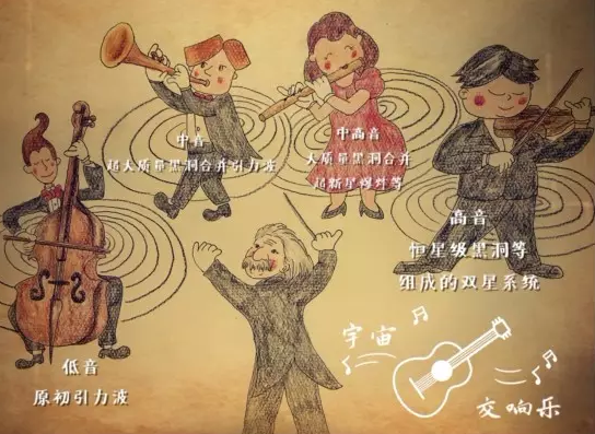 引力波探测，中国也有大动作