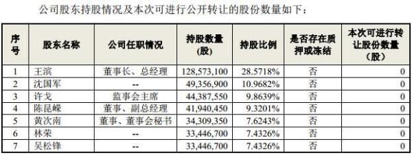 自动贩卖机第一股来了！它的背后站着银泰百货创始人沈国军