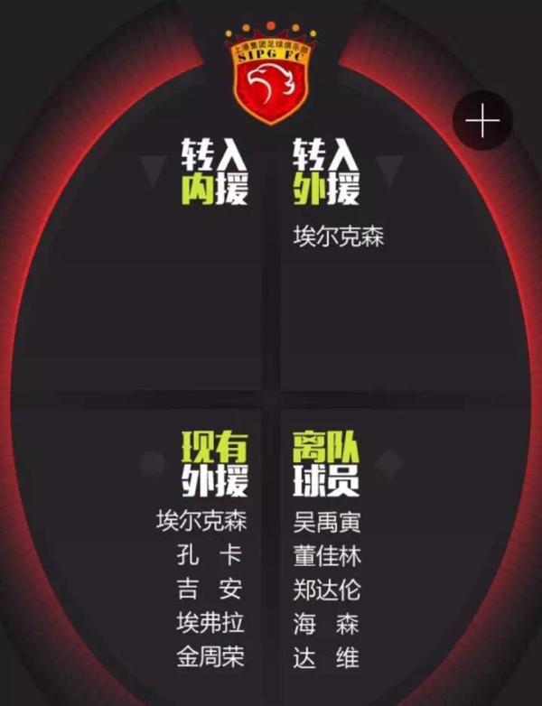 这个冬天中国足球烧了28亿，转会盈利却是全球倒数第一