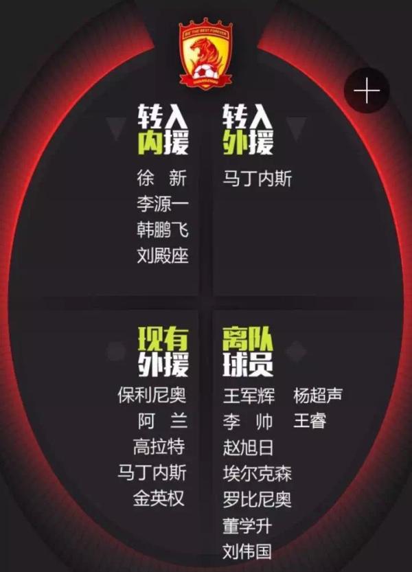 这个冬天中国足球烧了28亿，转会盈利却是全球倒数第一