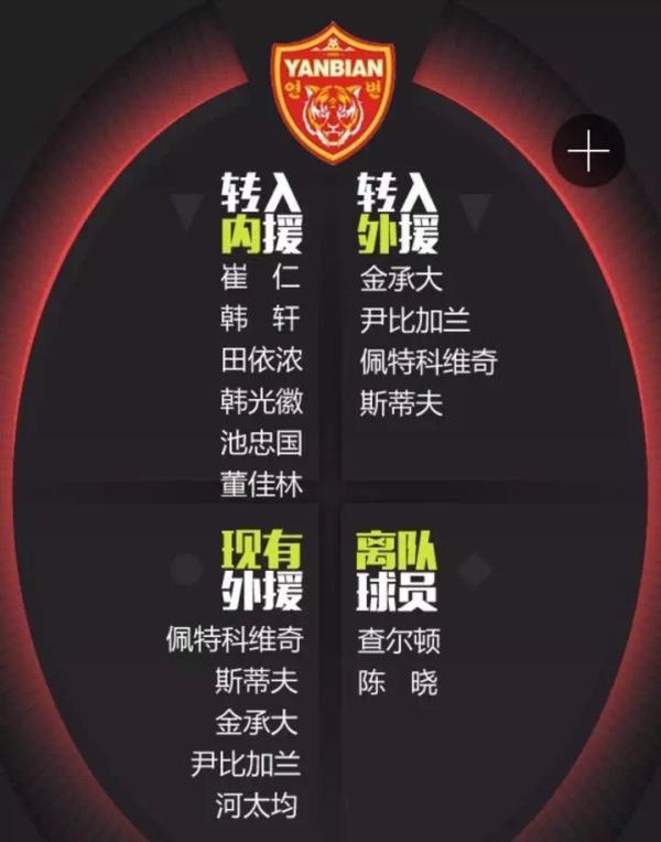 这个冬天中国足球烧了28亿，转会盈利却是全球倒数第一