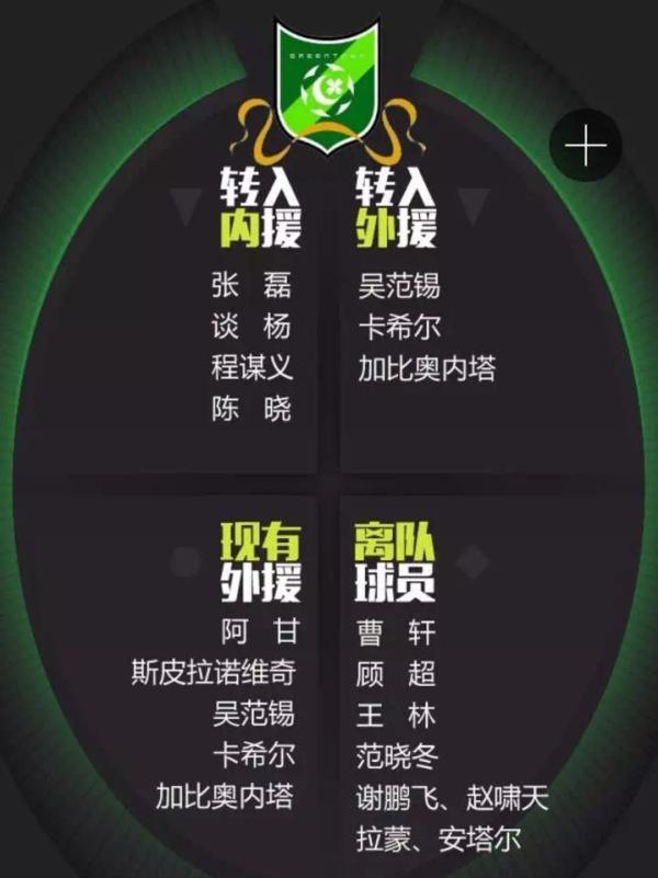 这个冬天中国足球烧了28亿，转会盈利却是全球倒数第一