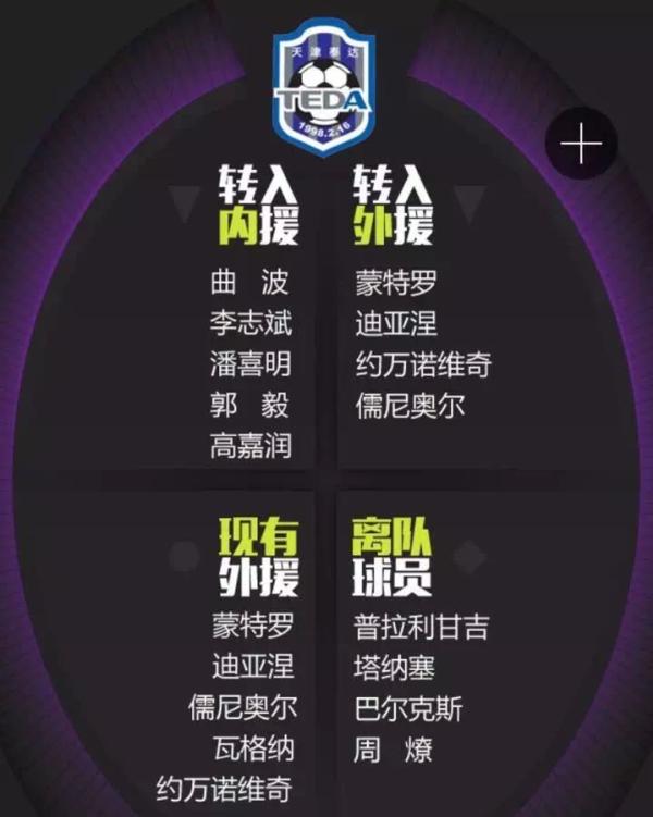 这个冬天中国足球烧了28亿，转会盈利却是全球倒数第一