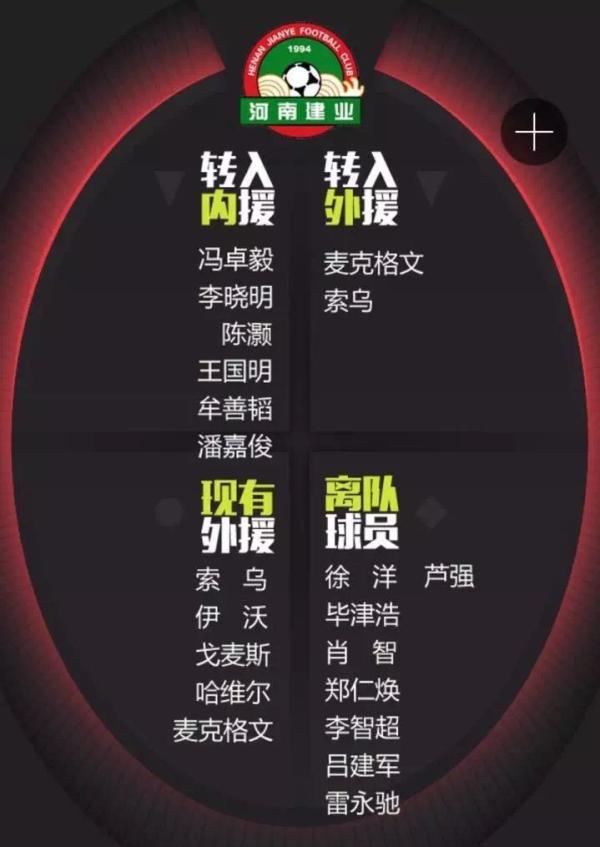 这个冬天中国足球烧了28亿，转会盈利却是全球倒数第一