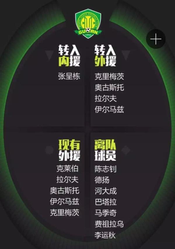 这个冬天中国足球烧了28亿，转会盈利却是全球倒数第一