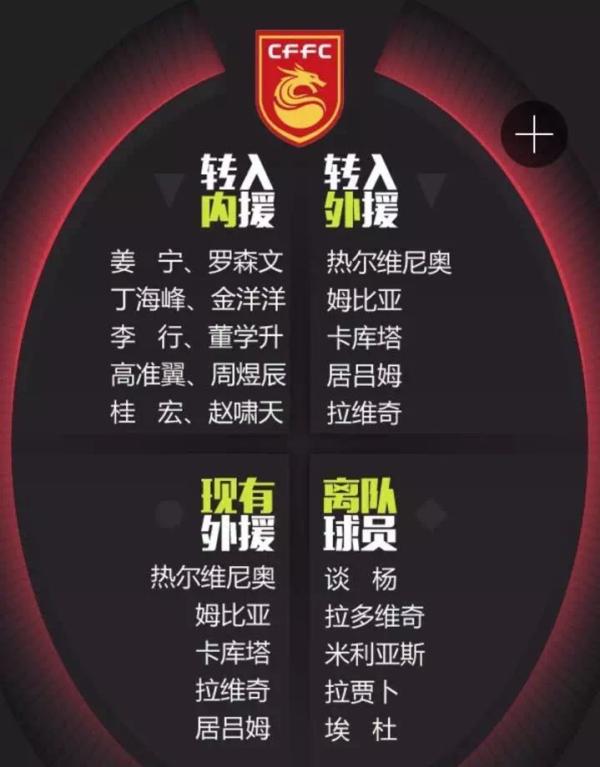 这个冬天中国足球烧了28亿，转会盈利却是全球倒数第一