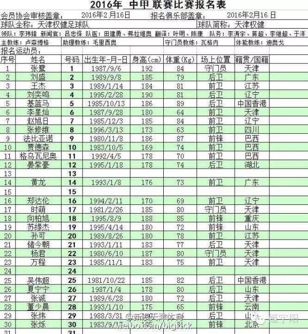 这个冬天中国足球烧了28亿，转会盈利却是全球倒数第一