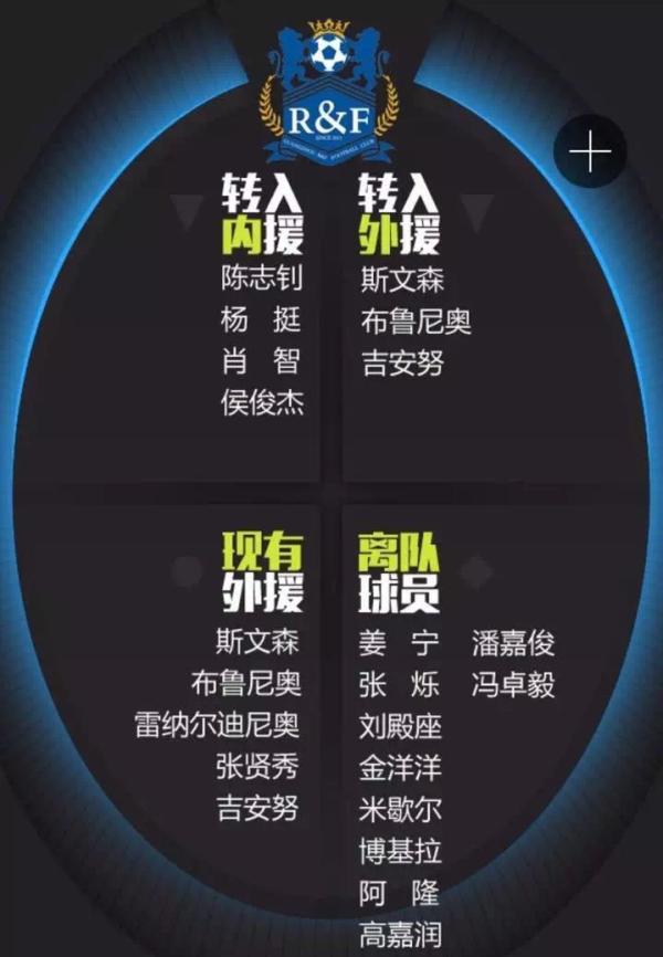 这个冬天中国足球烧了28亿，转会盈利却是全球倒数第一